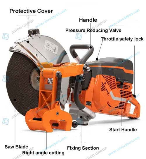 Rail Cutting Machine Structure
