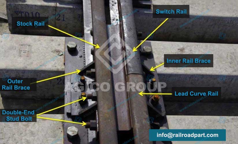 Rail Brace Install Position in Rail Switch