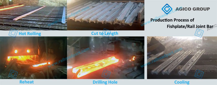 Rail Fishplate Production Flow