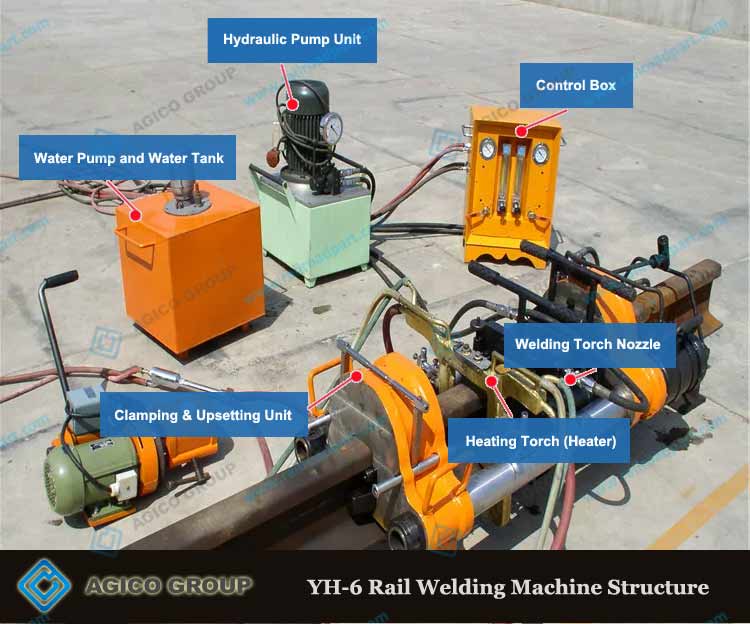 YH-6 Rail Welding Machine Structure