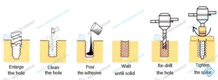 Repair material for re-drilling a GFU composite sleeper