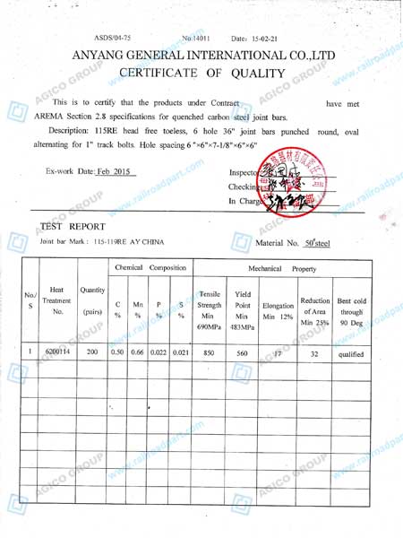 115RE 6-hole Fishplate Quality Certificate