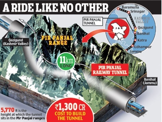 Railway line in Mountain Area